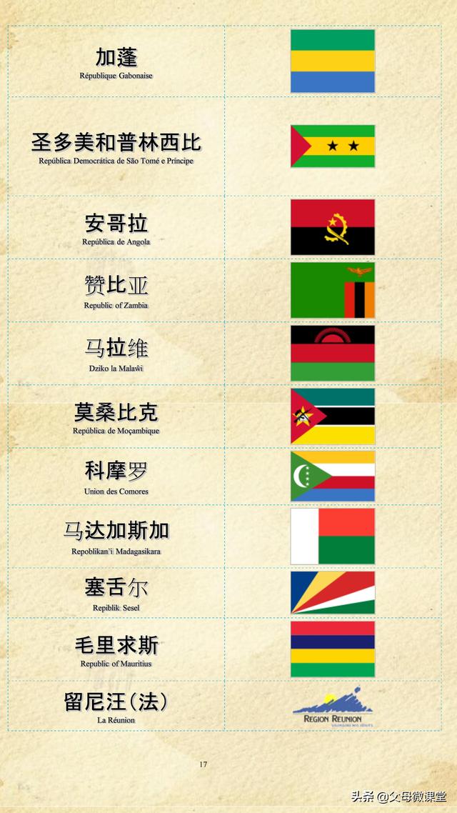 红旗标志图片大全，车的标志大全（世界各国各地区国旗大全）