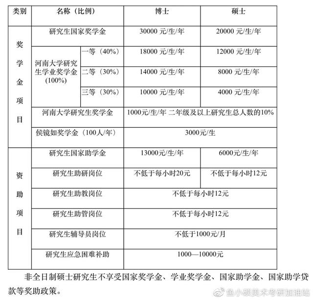 郑州好的摄影学校，河南郑州摄影职业学校（河南大学美术专业757/513考研信息最全汇总）