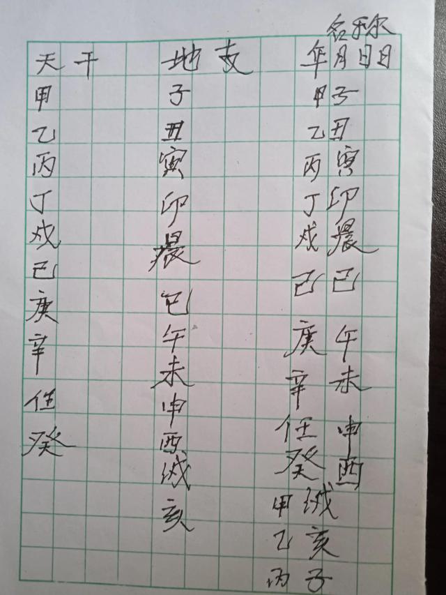 庚寅时是几点，十二时辰时间表（数九与伏天始末推演表）