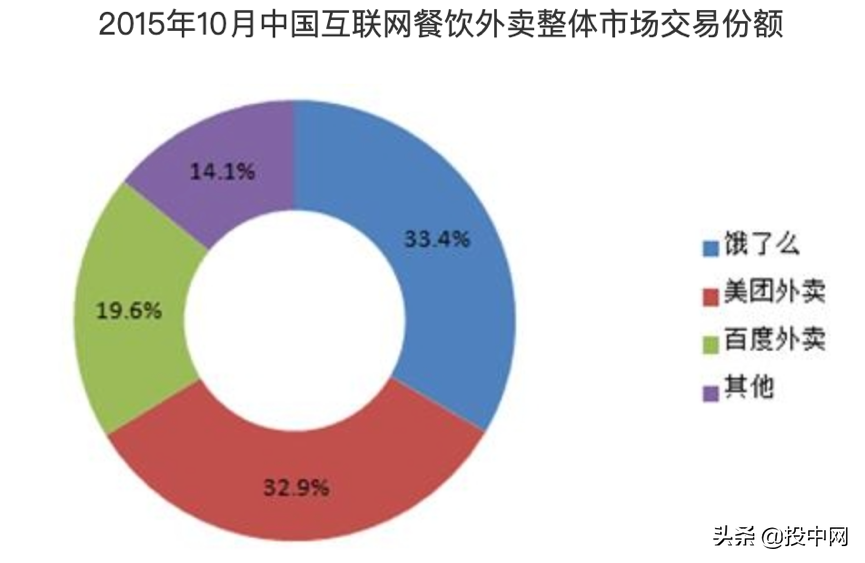 爱鲜蜂（美团投资）