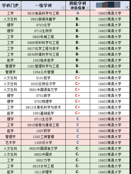 江西211大学，南昌航空大学科技学院是985大学还是211大学（211高校就只是南昌大学）