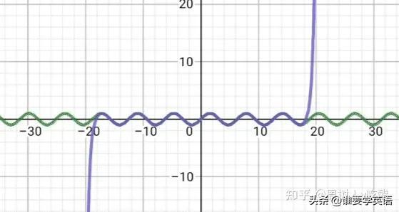 极限的四则运算法则，高等数学入门系列（泰勒公式教你彻底解决极限题）