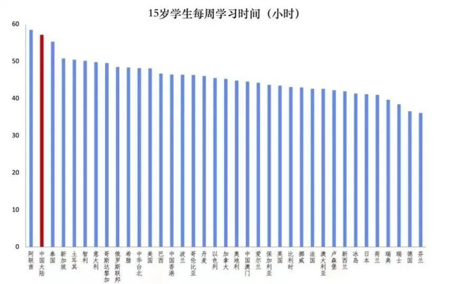 缩短教育能提高生育率，建议缩短教育年限（取消中考，能挽救生育率吗）