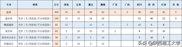 陕西理工大学官网，陕西理工学校（陕西理工大学研究生专业）
