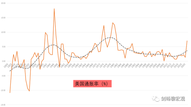 净负债怎么算 如何计算净负债，净负债怎么算（后2020：滞胀时代来临）