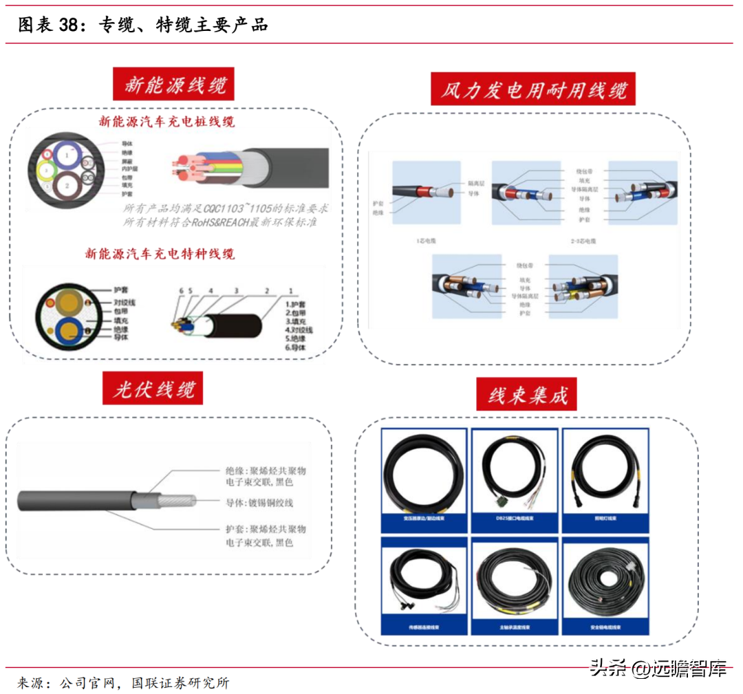 万马电缆（迎接）