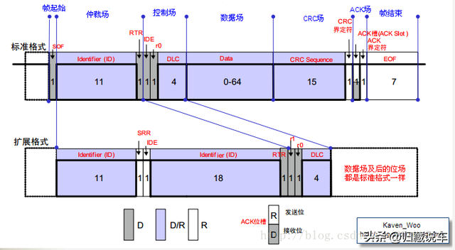 汽车can总线，can总线协议教程（一文读懂汽车CAN总线）