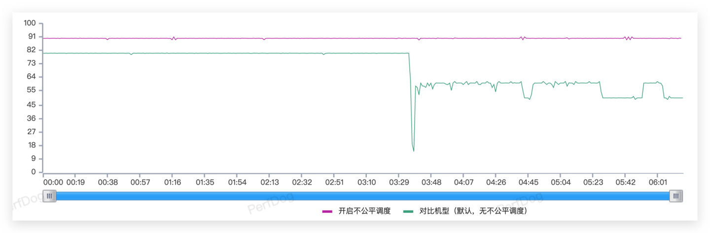 苹果8怎么分屏，苹果8x可以分屏吗（系统深度体验：体验跃升）