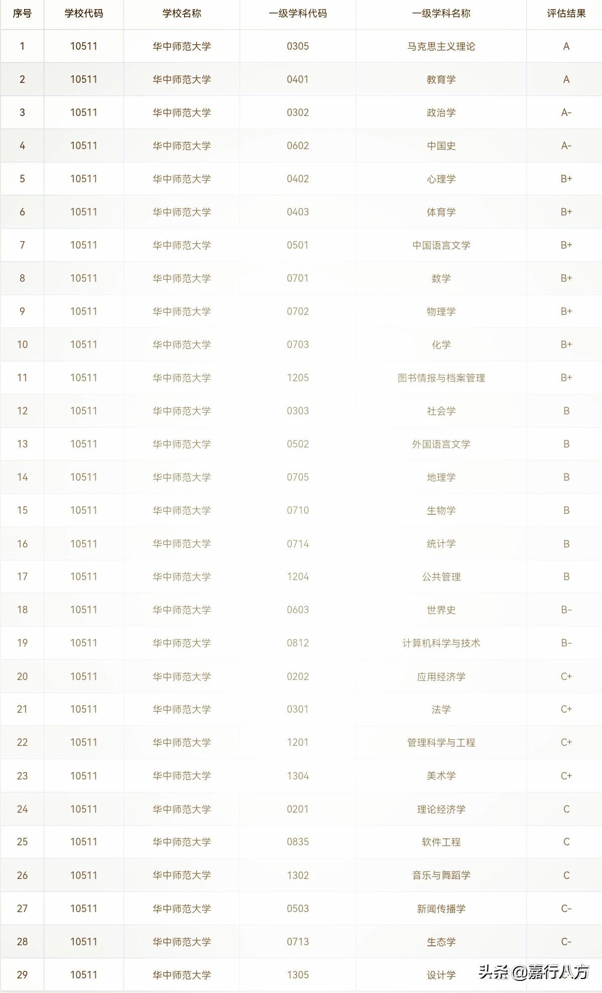 中国最好的师范大学排行榜前十名有哪些（揭秘前十的双一流“师范大学”）