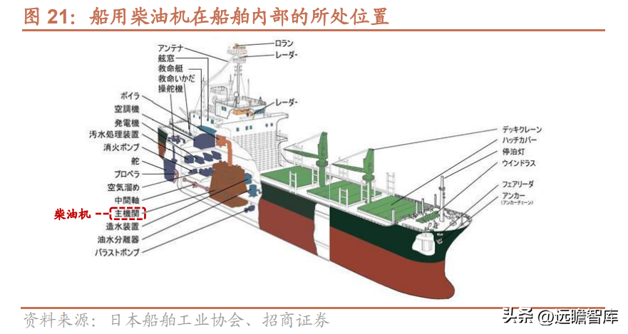 中国海运（蛰伏已久）