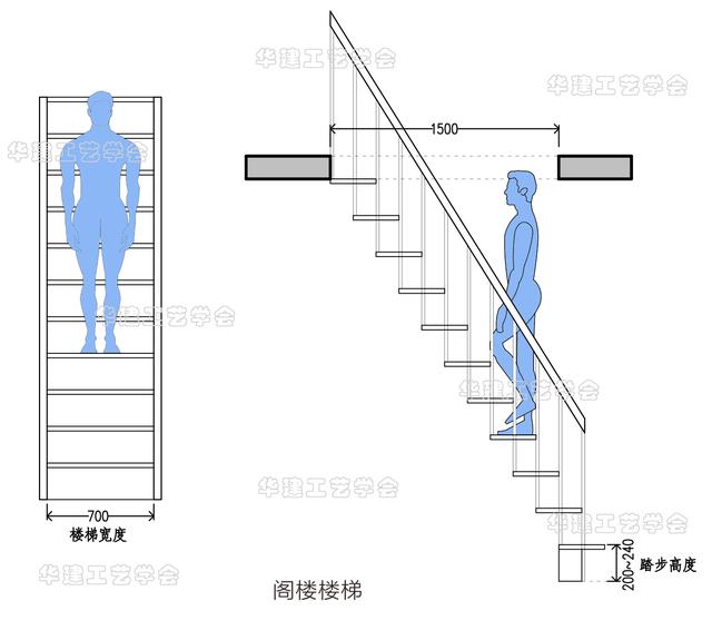 标准楼梯踏步尺寸图图片