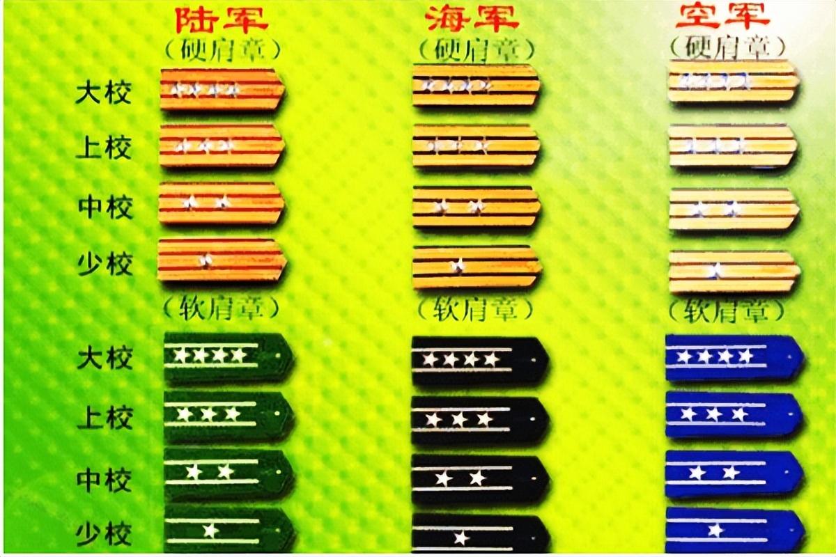 两杠四星是什么军衔(科普:解放军部队的军衔知识大全)
