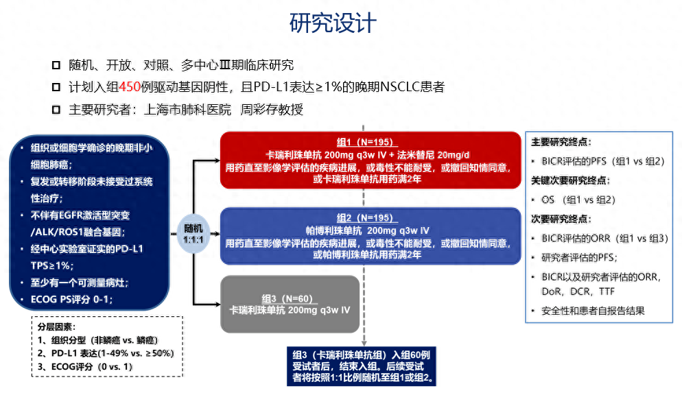 卡瑞利珠单抗联合法米替尼协同增效 助力NSCLC患者实现“去化疗”