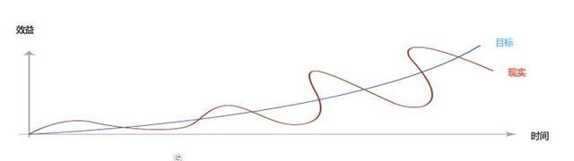 否认事物的发展是前进性和曲折性的统一,会导致两种错误,一种是直线论,另一种是，a激光治疗仪手腕带的具体价格是多少（你以为前进中直线距离是最近的）