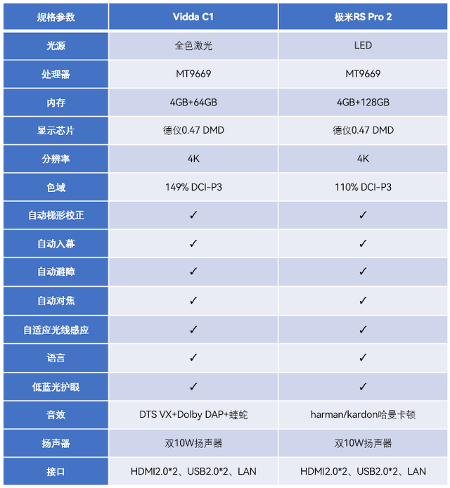数字音频是什么意思，什么是数字视频和数字音频（投影会搞颜色是什么体验）