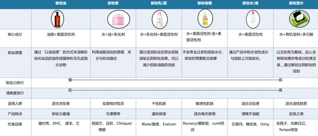 面霜的正确使用方法，揭秘面霜的正确使用方法（怎样才是正确的护肤步骤）