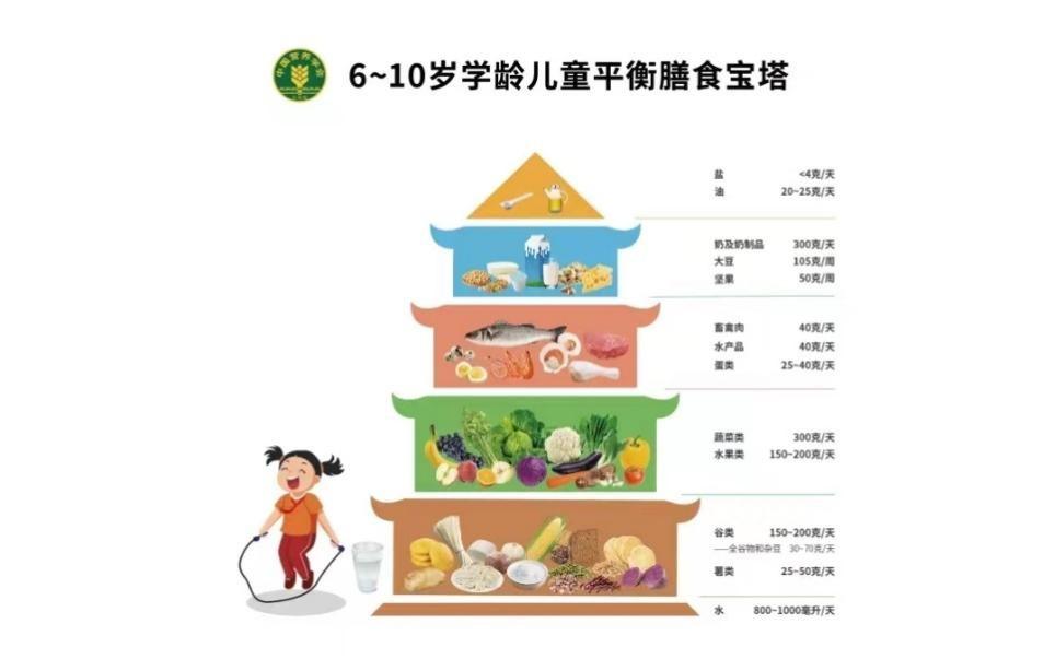 孩子长高别再犯错，这3个坑爸mā常踩，小心拖后腿！