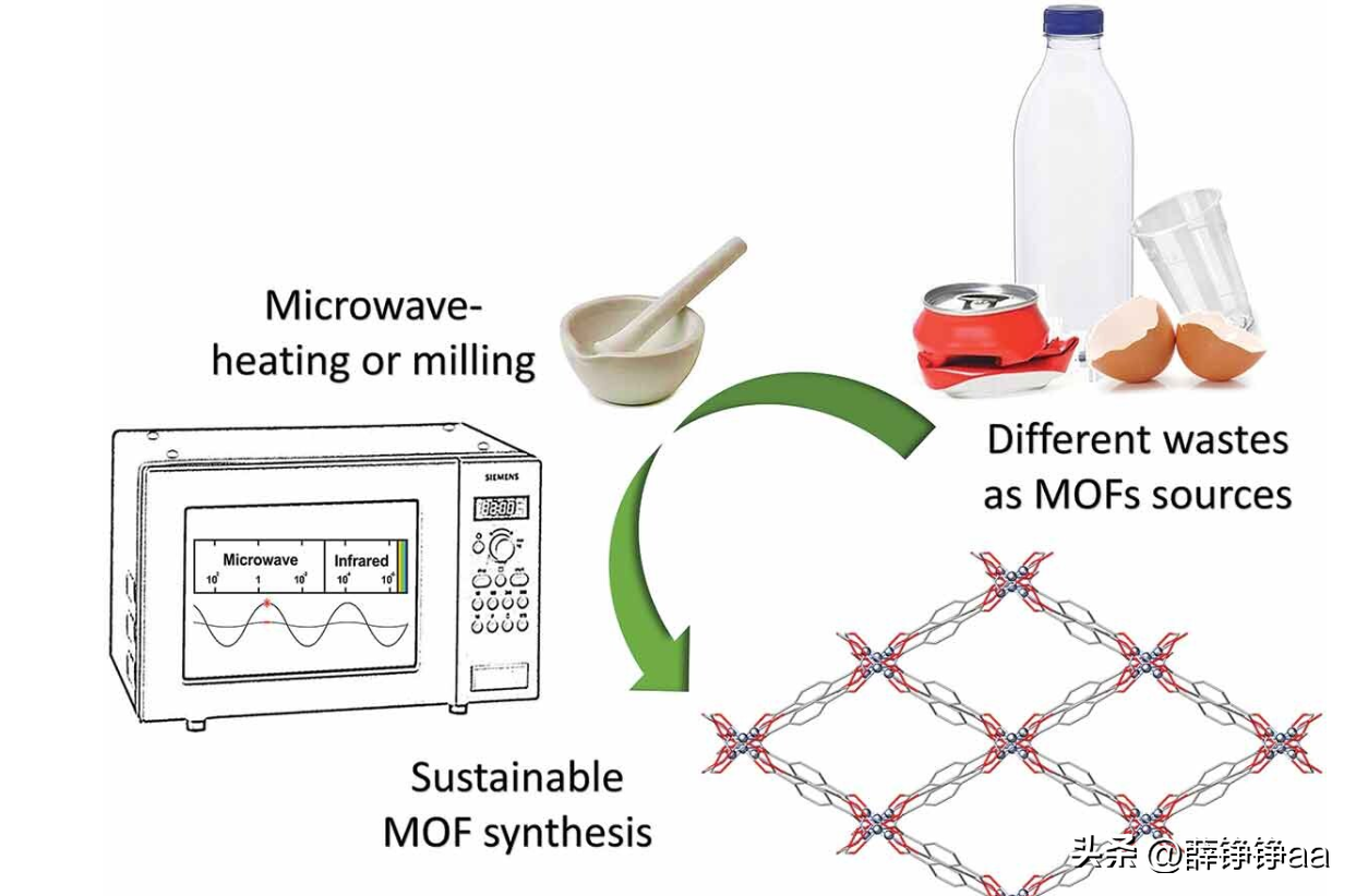 "解析MOFs吸附微塑料的局限性与前景"