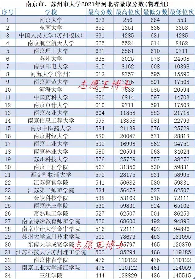 南京有什么大学，南京有什么大学排行榜（2所985,13所双一流）