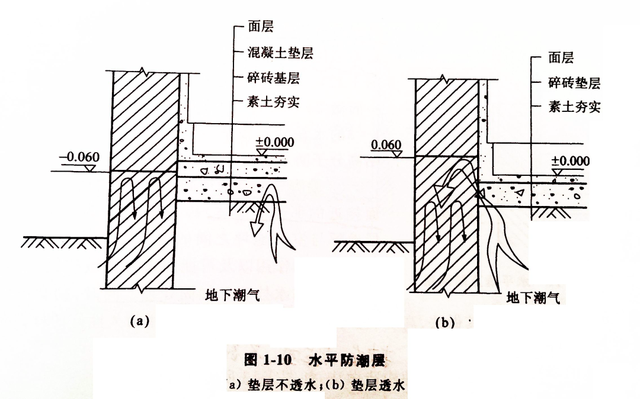 基础梁和框架梁的区别，框架结构基础梁和地梁的区别（墙体构造基础知识）