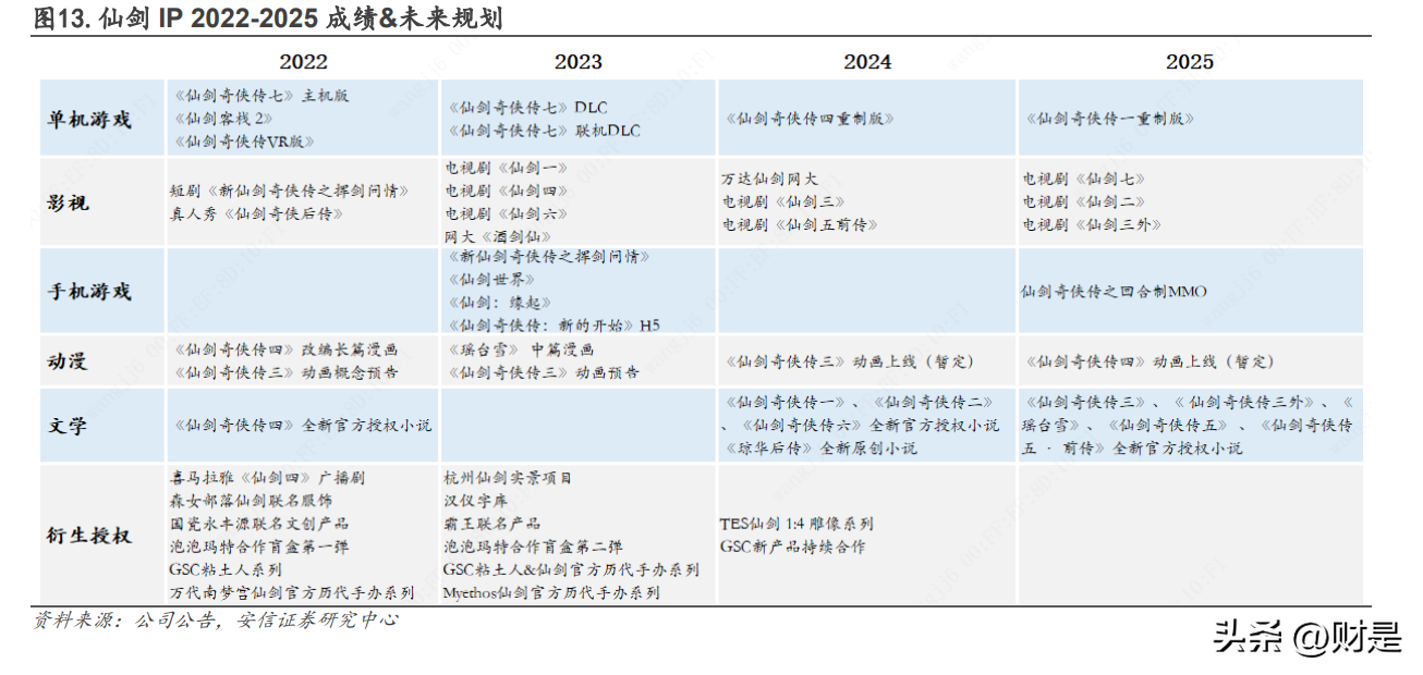 中国手游娱乐集团（中手游研究报告）