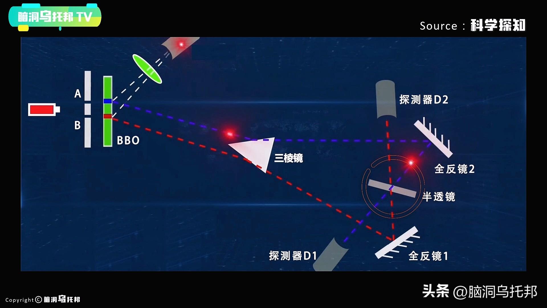 波粒智能（这个实验让爱因斯坦质疑世界的真实性）