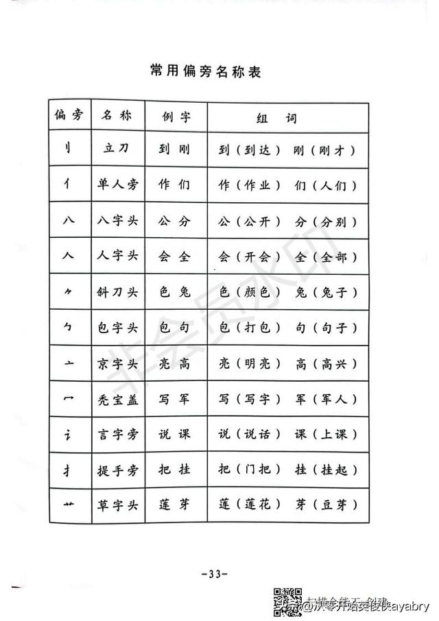 条组词有哪些，条组词有哪些一年级上册（小学语文-一年级生字组词造句阅读本）