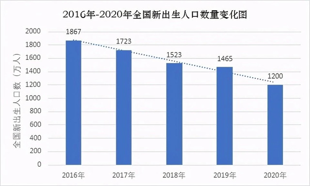 中国有多少亿人口，2021年中国人口总数有几亿（中国14亿人口）