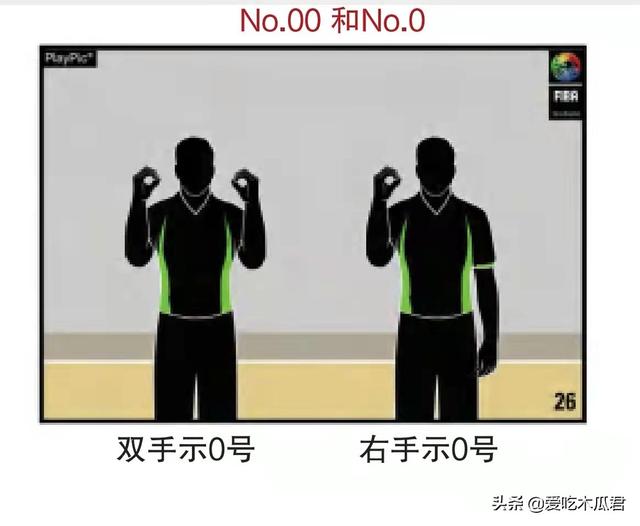 篮球场上哪些动作属于犯规，篮球动作犯规有哪些（看完学不会你来找我。#篮球裁判）