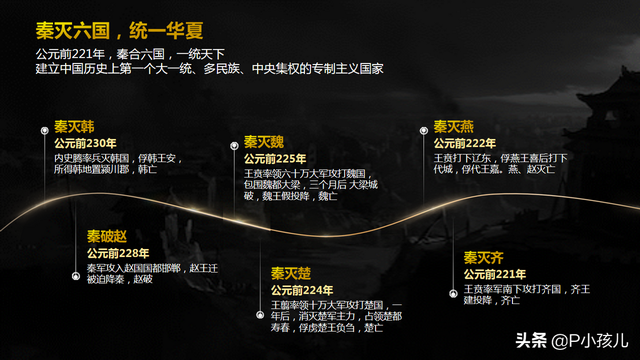 时间轴ppt怎么做，高逼格时间轴ppt怎么做（三步教你做出创意时间轴）