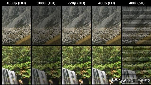 视频常见的 720p、1080p、4k，这些分辨率到底包含了什么？