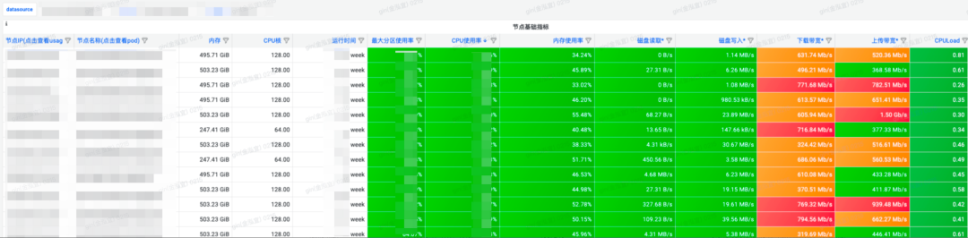 sre（得物容器）