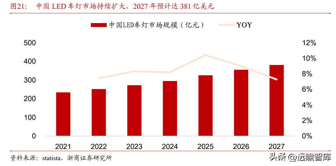 德尔福汽车（深耕汽车电子20年）