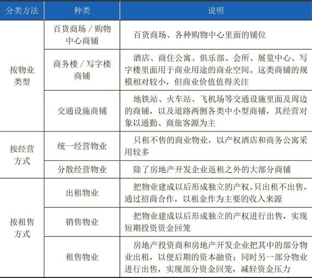 商场业态24大分类，业态分类（商业地产及其分类）