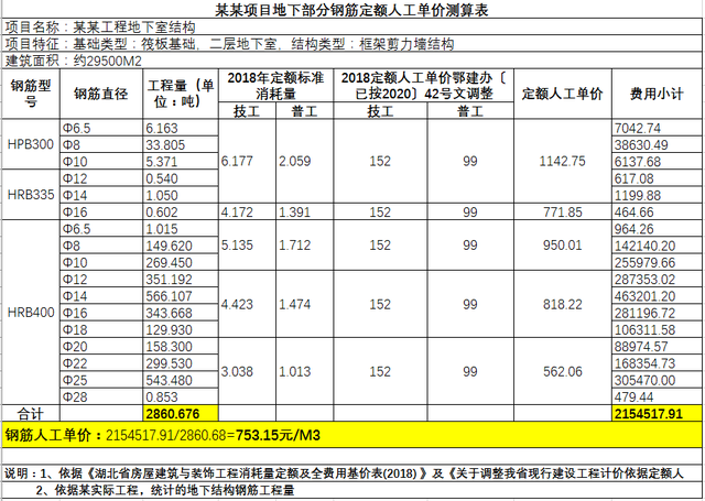 国标钢筋多少钱一吨2022，2022钢筋一吨多少钱（790元/吨的钢筋劳务单价）