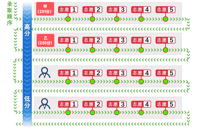 专升本填报志愿的方法与步骤，专升本怎么样填报志愿（2022河南专升本志愿填报攻略）