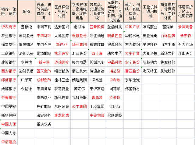 选择股票从哪几个方面选，选择股票从哪几个方面选比较好（三步筛选价值投资标的股）