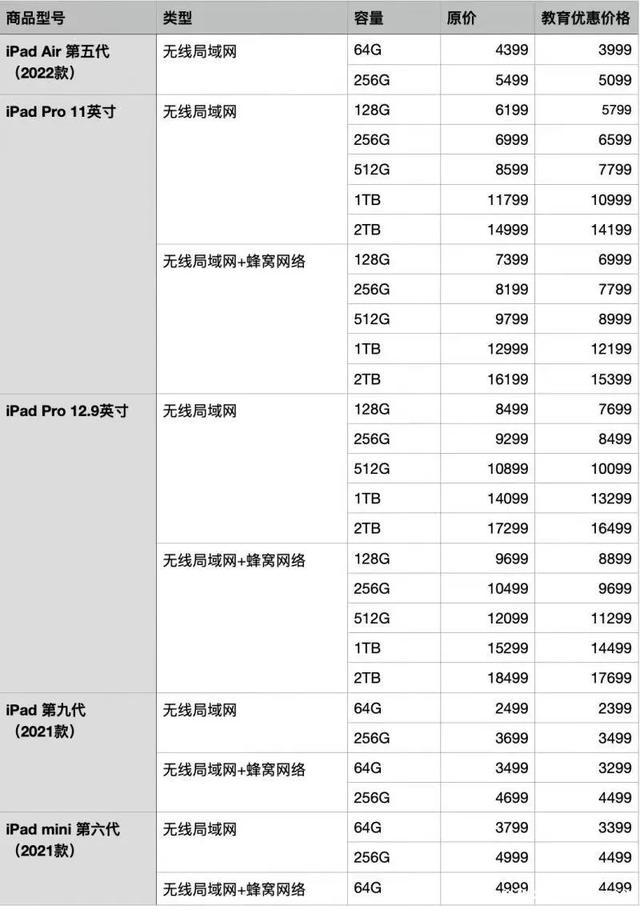 2022苹果教育优惠价格一览表，2022年苹果教育优惠力度（送AirPods）