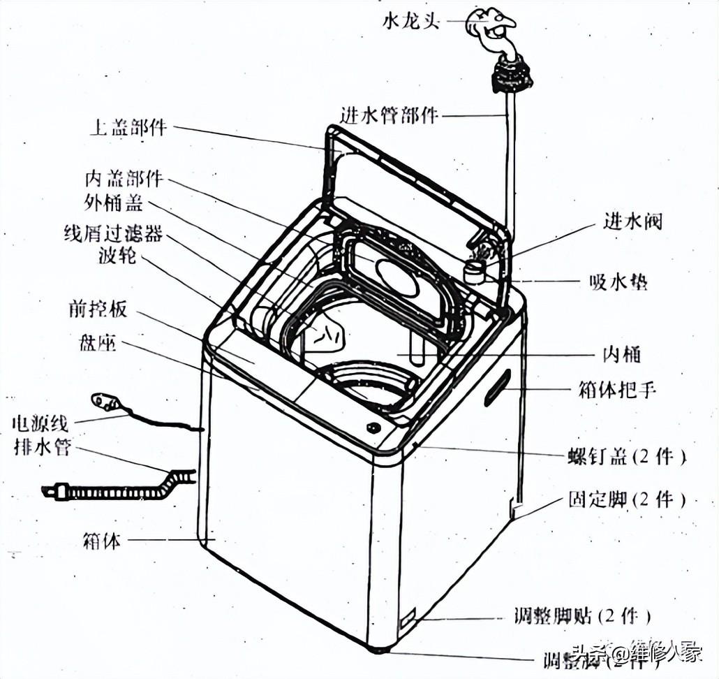 洗衣机结构图图解（一文弄懂全自动洗衣机拆装方法）