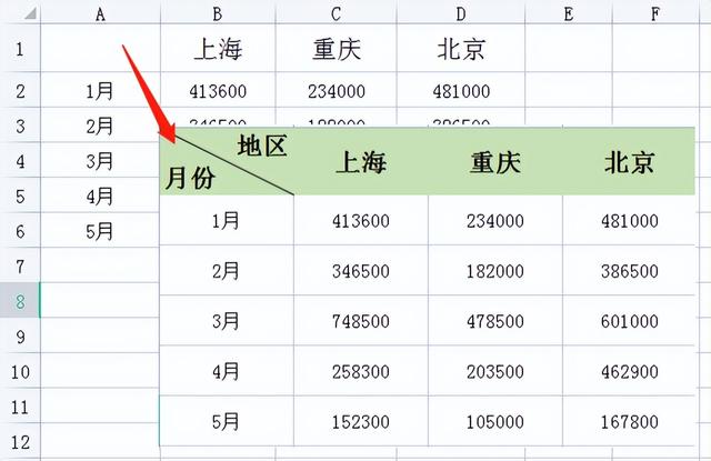 excel表格制作斜线，如何按照要求制作斜线表头