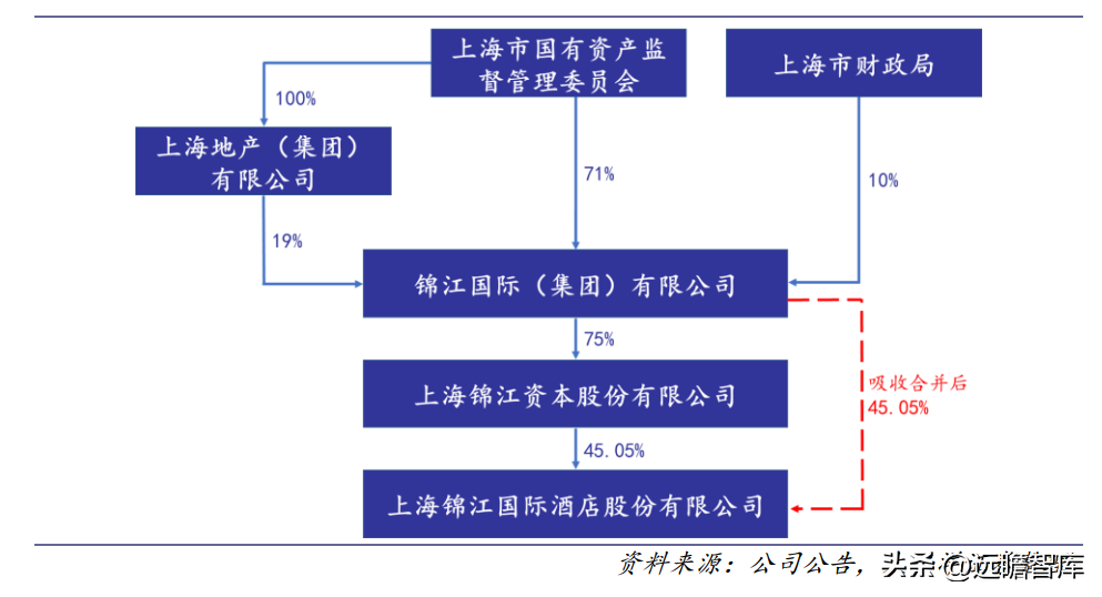 四川锦江宾馆（有限服务型酒店龙头）