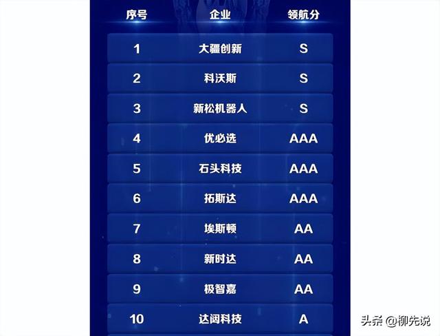 中国三大巨型机器人，中国三大巨型机器人叫什么名字（科沃斯、新松位列二三名）