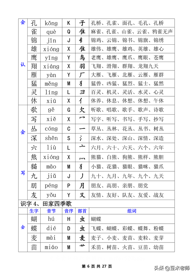 二字有什么组词，二字组词（一类生字+二类生字的注音部首组词汇总表）