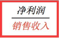 税前成本利润率是什么，税前成本利润率是什么税（什么是杜邦分析法）