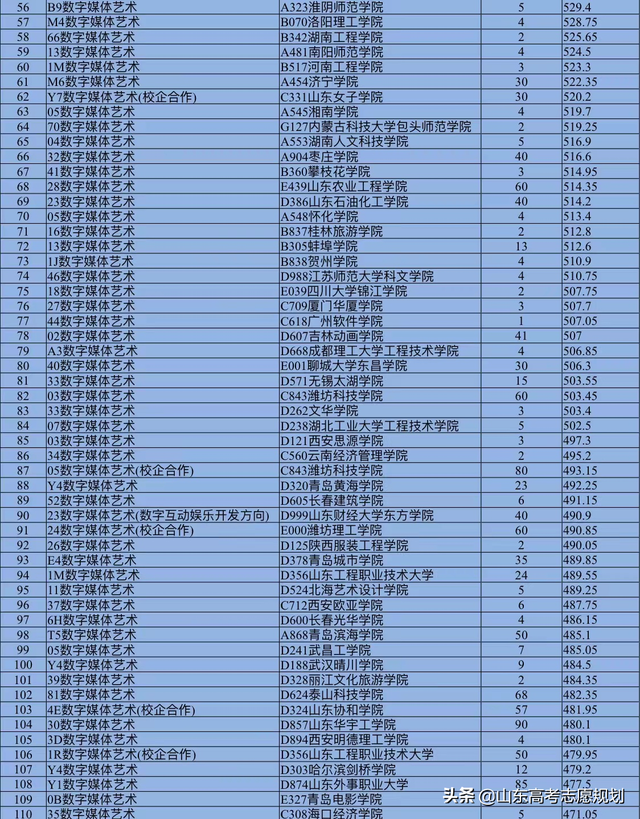 数字媒体艺术专业，数字媒体艺术专业可以选择哪些工作（数字媒体技术与数字媒体艺术专业介绍及考情汇总）