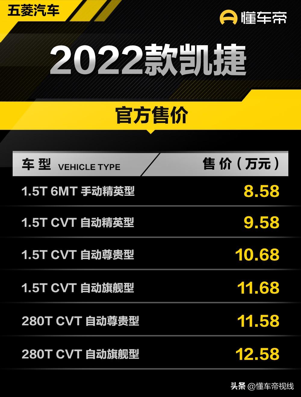 五菱凯捷2022款行政版价格(新款凯捷8w起售,配置太香了)