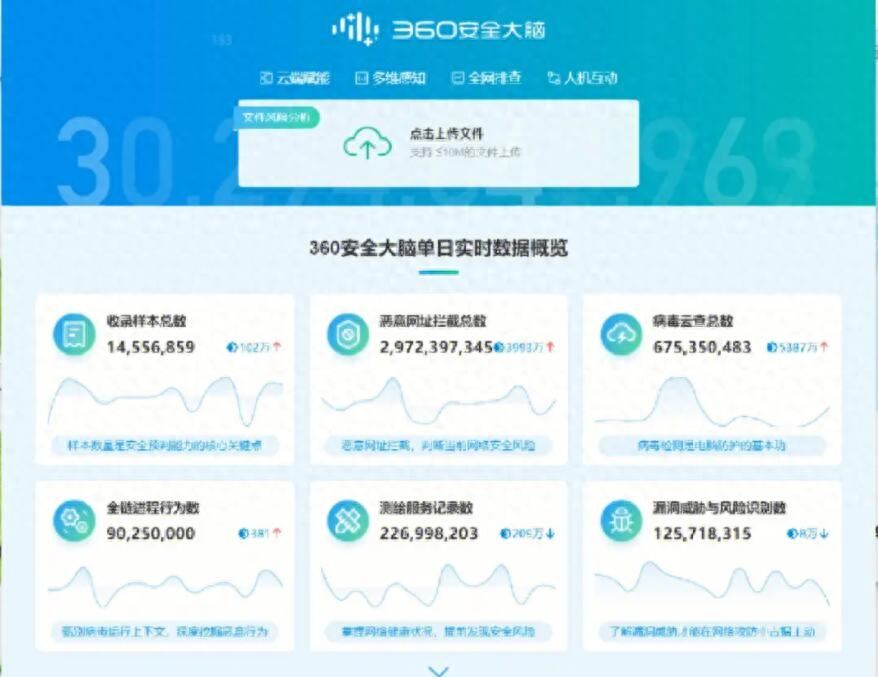 360安全卫士和腾讯电脑管家，该怎么选择，从实用角度说起