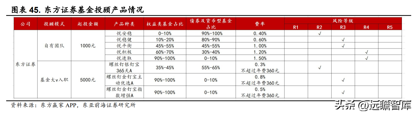 东方证券股份有限公司（起源上海）