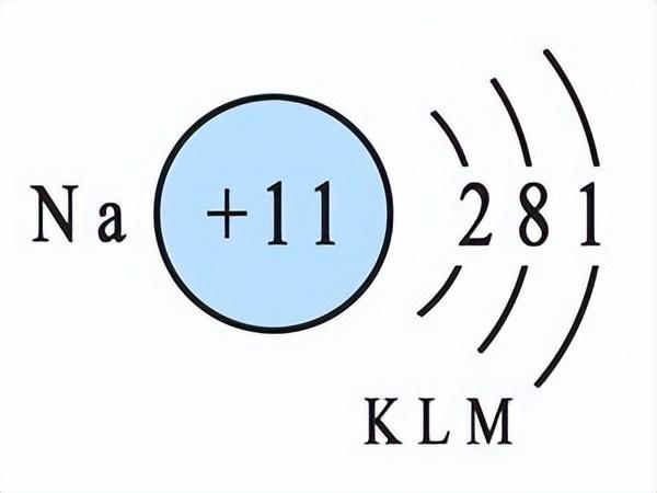 大派键电子数怎么看,怎么看有没有大派键(化学键是什么?大家知道吗)