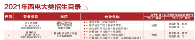 大数据专业大学排名，大数据专业就业前景如何（盘一盘那些开设了大数据专业的中国高校）